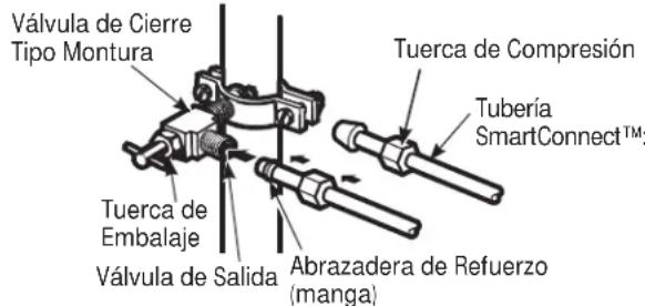 Válvula de Cierre Tipo Montura Tuerca de Compresión Tubería SmartConnect™: Tuerca de Embalaje Válvula de Salida Abrazadera de Refuerzo (manga)