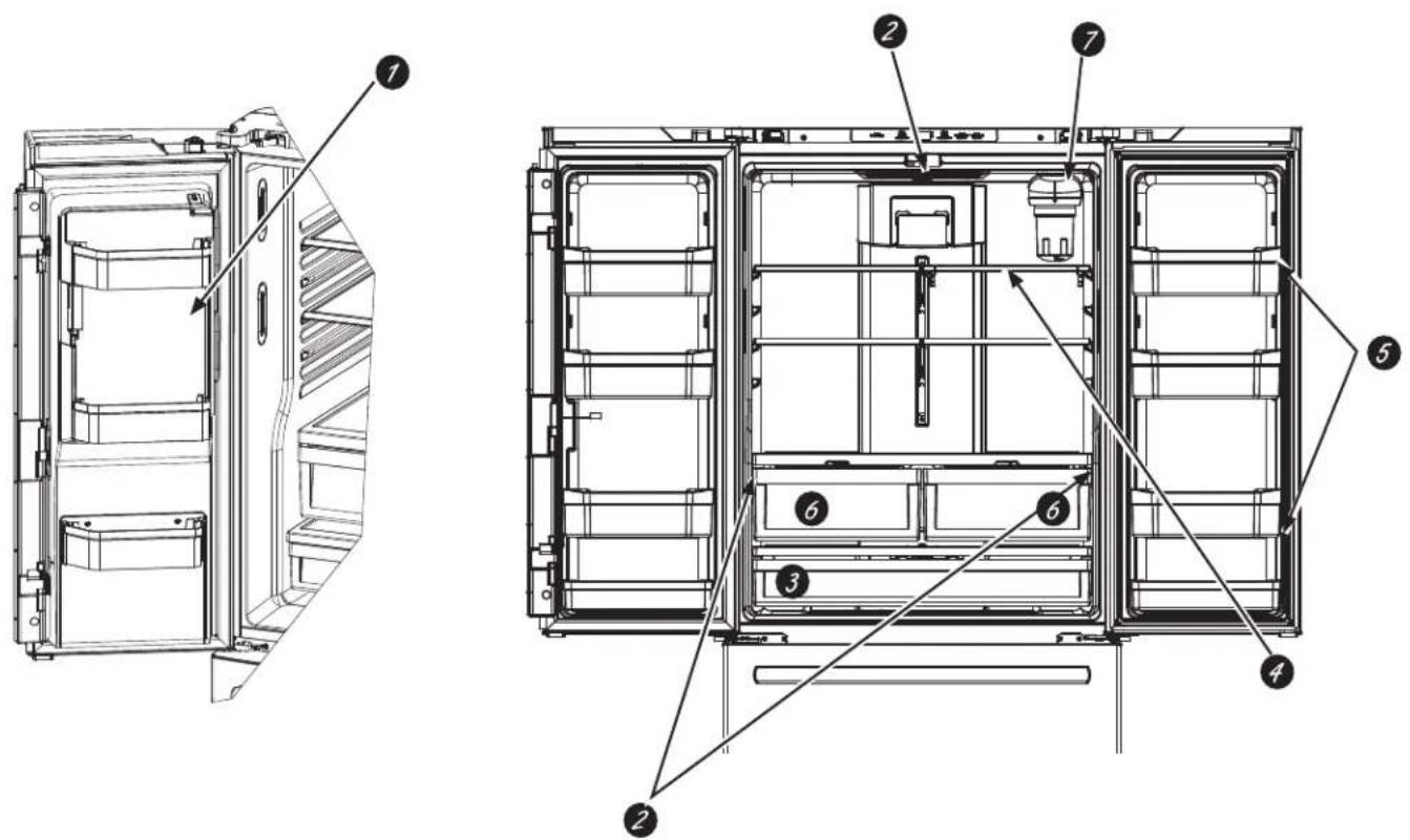 Technical diagram of a refrigerator internal compartments with numbered labels indicating structural components.