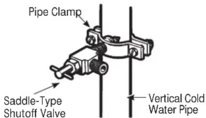 Pipe Clamp Saddle-Type Shutoff Valve Vertical Cold Water Pipe