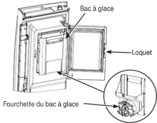 Bac à glace Loquet Fourchette du bac à glace