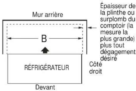 Mur arrière B RéFRIGÉRATEUR Devant Côte droit Épaisseur de la plinthe ou surplomb du comptoir (la mesure la plus grande) plus tout dégagement désiré