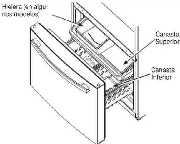 Hielera (en algunos modelos) Canasta Superior Canasta Inferior
