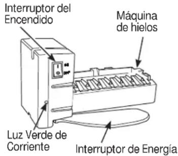 Interruptor del Encendido Máquina de hielos Luz Verde de Corriente Interruptor de Energía