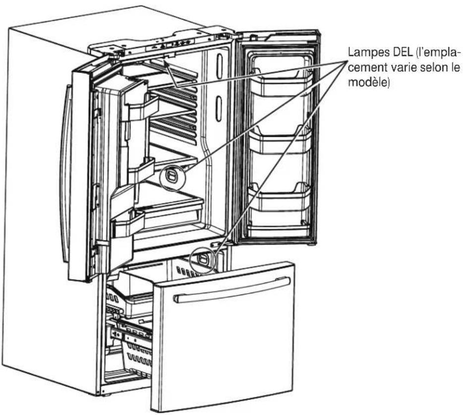 Lampes DEL (l'empla- cement varie selon le modèle)