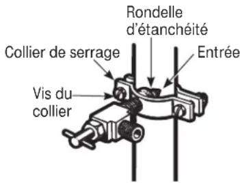Rondelle d'étanchéité Entrée Collier de serrage Vis du collier