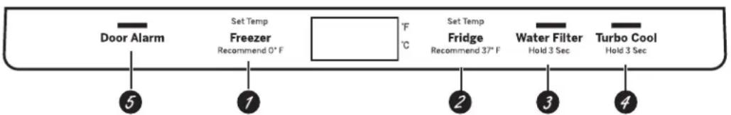 Door Alarm Set Temp Freezer Recommend 0° F °F °C Set Temp Fridge Recommend 37° F Water Filter Hold 3 Sec Turbo Cool Hold 3 Sec ⑤ ① ② ③ ④