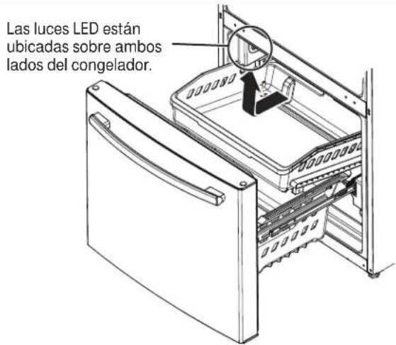 Las luces LED están ubicadas sobre ambos lados del congelador.