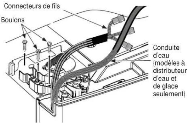 Connecteurs de fils Boulons Conduite d'eau (modèles à distributeur d'eau et de glace seulement)