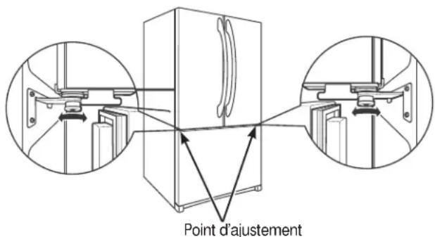 Point d'ajustement