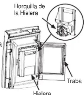 Horquilla de la Hielera Traba Hielera