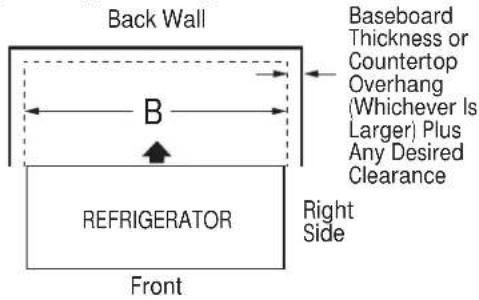 Back Wall B REFRIGERATOR Front Right Side Baseboard Thickness or Countertop Overhang (Whichever Is Larger) Plus Any Desired Clearance