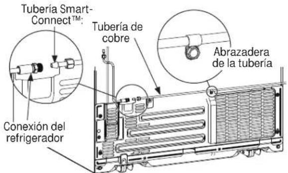 Tubería Smart- Connect™: Tubería de cobre Conexión del refrigerador Abrazadera de la tubería