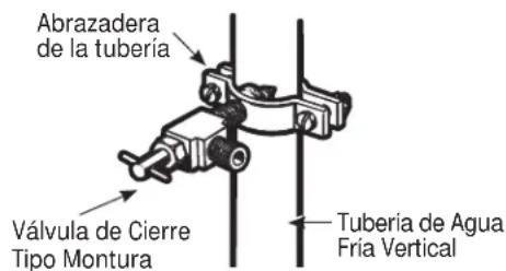Abrazadera de la tubería Válvula de Cierre Tipo Montura Tubería de Agua Fria Vertical