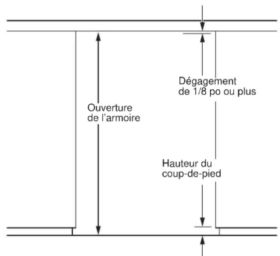 GE UNC15NJII - Panneau personnalisé : - 1