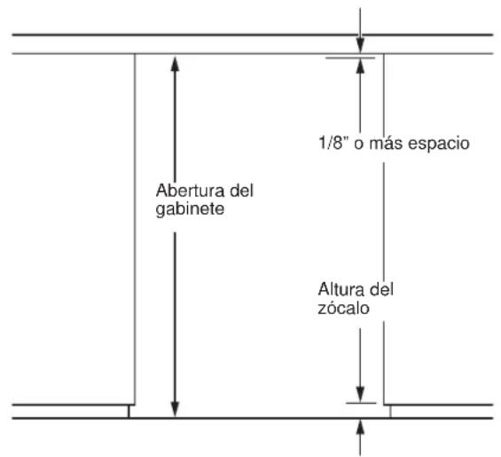 GE UNC15NJII - Para Panel Estándar: - 1