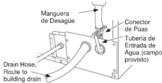 GE UNC15NJII - DESAGUE POR GRAVEDAD - 1
