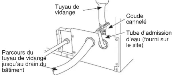 GE UNC15NJII - Vidange par gravité (cont.) - 1