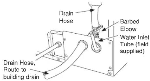 GE UNC15NJII - GRAVITY DRAIN (Cont.) - 1