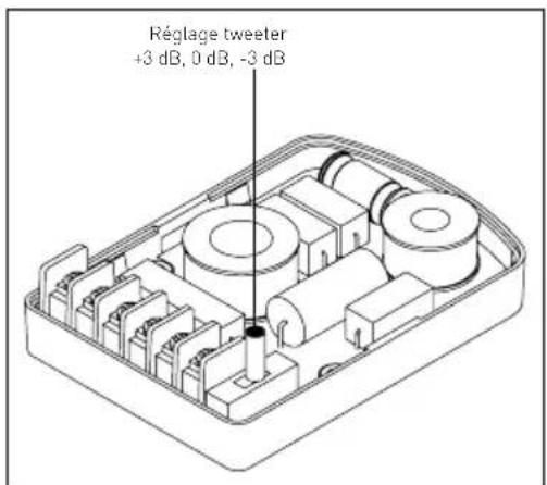 FOCAL 165 AS 3 - Réglage de niveau du tweeter - 1
