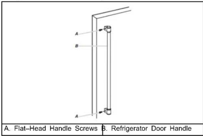 A. Flat-Head Handle Screws B. Refrigerator Door Handle