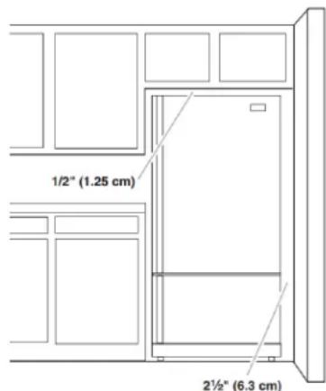 1/2" (1.25 cm) 2½" (6.3 cm)