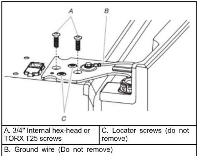 A. 3/4" Internal hex-head or TORX T25 screws C B. Ground wire (Do not remove) C. Locator screws (do not remove)