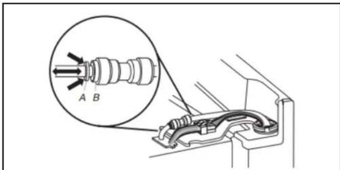 A B