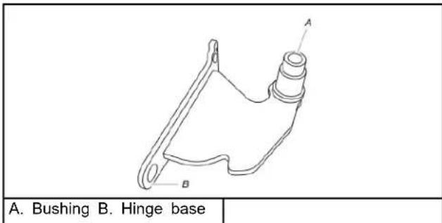 A. Bushing B. Hinge base