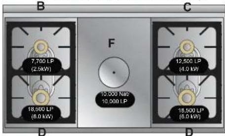 VIKING TVDR4804FAW - Orifi ce Locations - 6