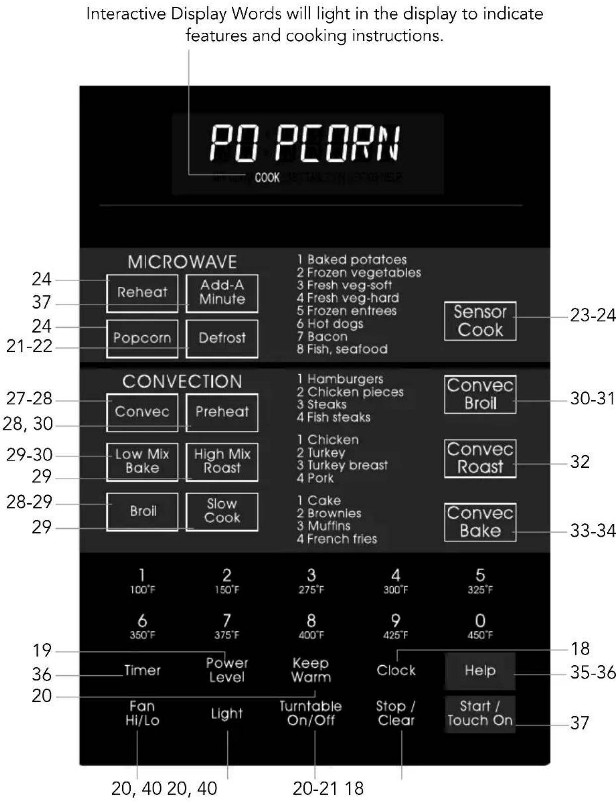 VIKING RVMHC330SS - control panel - 1