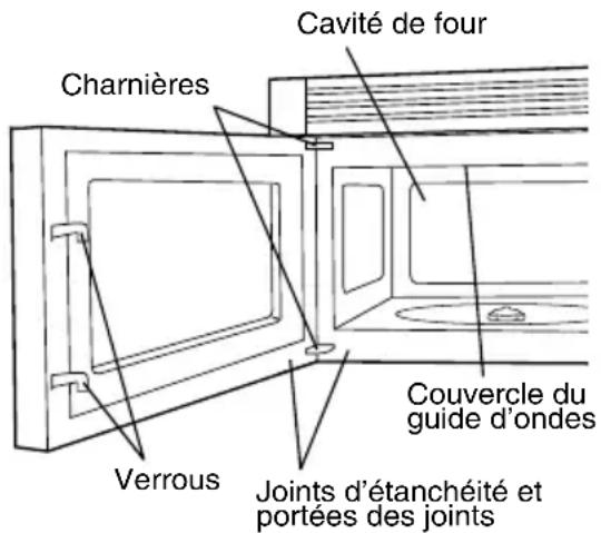 VIKING RVMHC330SS - DéballaGe et inSpection Du four - 1