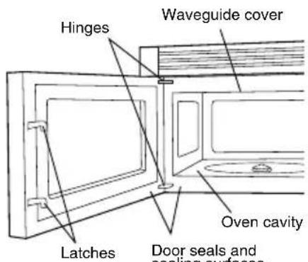 VIKING RVMHC330SS - unpacKinG and eXamininG your microWave oven - 1