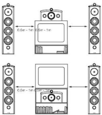 BOWERS & WILKINS HTM2 Diamond - 接続 - 1