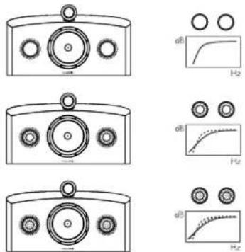 BOWERS & WILKINS HTM2 Diamond - Важное замечание по безопасности - 3