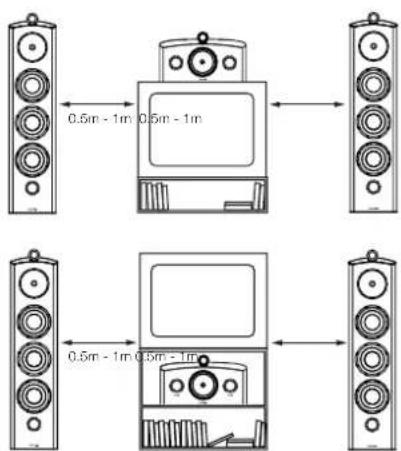 BOWERS & WILKINS HTM2 Diamond - 一般指导原则 - 1