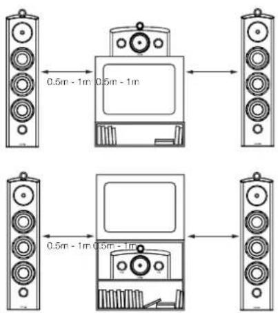 BOWERS & WILKINS HTM2 Diamond - Connecting - 1