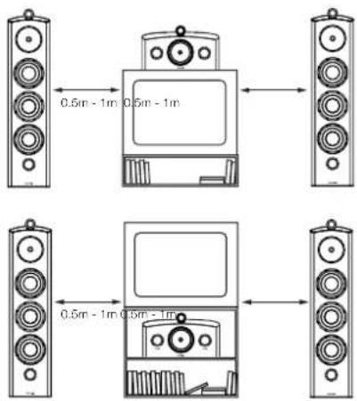 BOWERS & WILKINS HTM2 Diamond - Branchement - 1