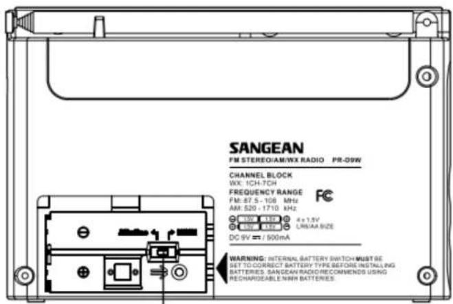 SANGEAN PRD9W - Introduction - 3