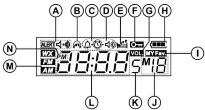 SANGEAN PRD9W - Icône d'affichage - 1