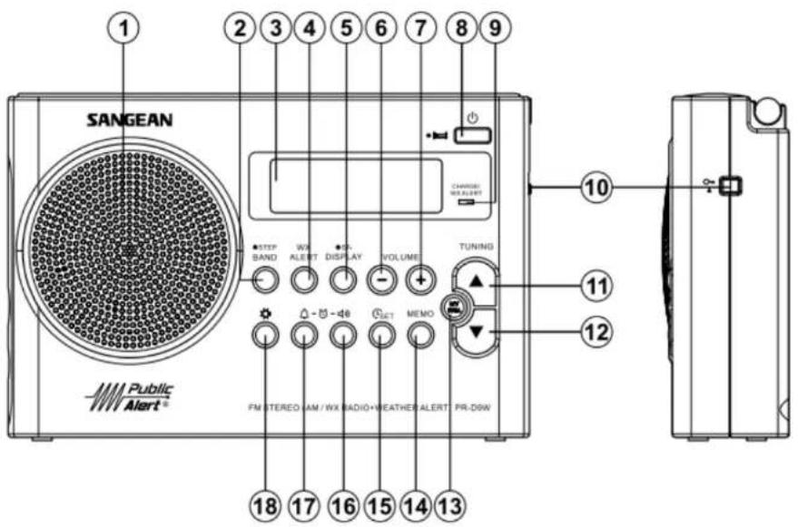 SANGEAN PRD9W - Introduction - 1