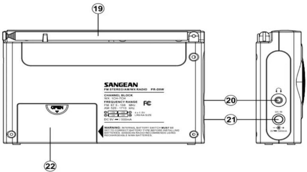 SANGEAN PRD9W - Introduction - 2
