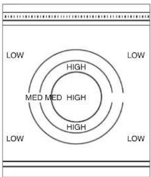 LOW HIGH MED MED HIGH HIGH LOW LOW