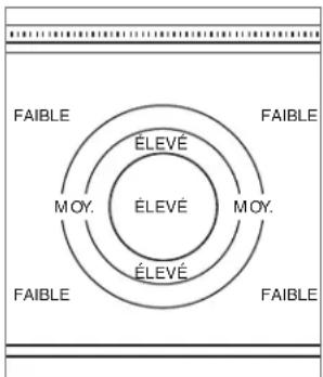 WOLF GR366LP - Assaisonner la table de cuisson française : - 1