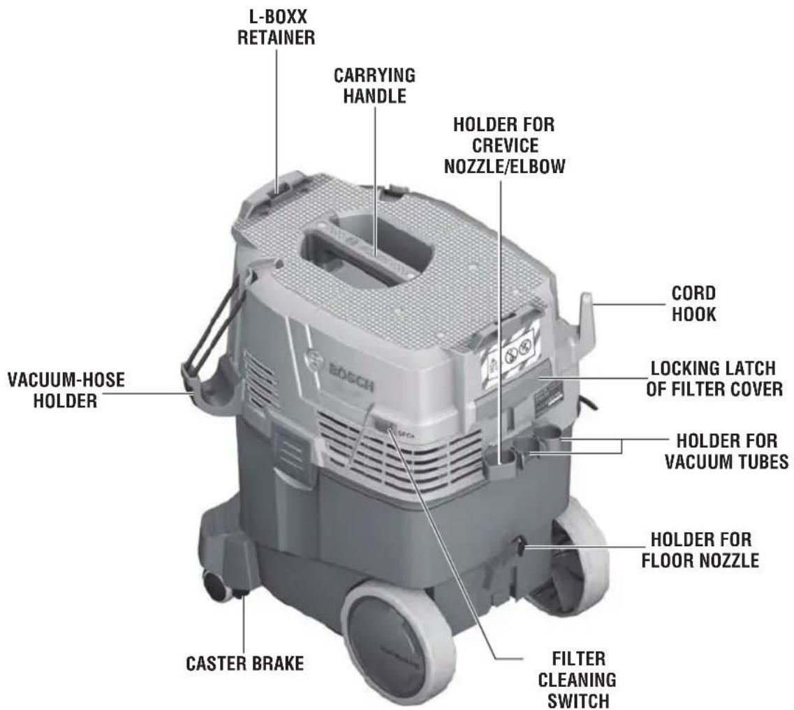 BOSCH VAC090S - Functional Description and Specifications - 1
