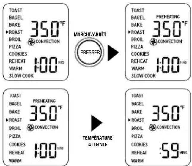 TOAST BAGEL BAKE 350°F ►ROAST BROIL PIZZA CONVECTION COOKIES REHEAT 1:00 HRS WARM SLOW COOK MARCHE/ARRÊT PRESSER TOAST BAGEL BAKE 350°F ►ROAST BROIL PIZZA CONVECTION COOKIES REHEAT 1:00 HRS WARM SLOW COOK TEMPÉRATURE ATTEINTE TOAST BAGEL BAKE 350°F ►ROAST BROIL PIZZA CONVECTION COOKIES REHEAT 1:00 HRS WARM 59 MINS