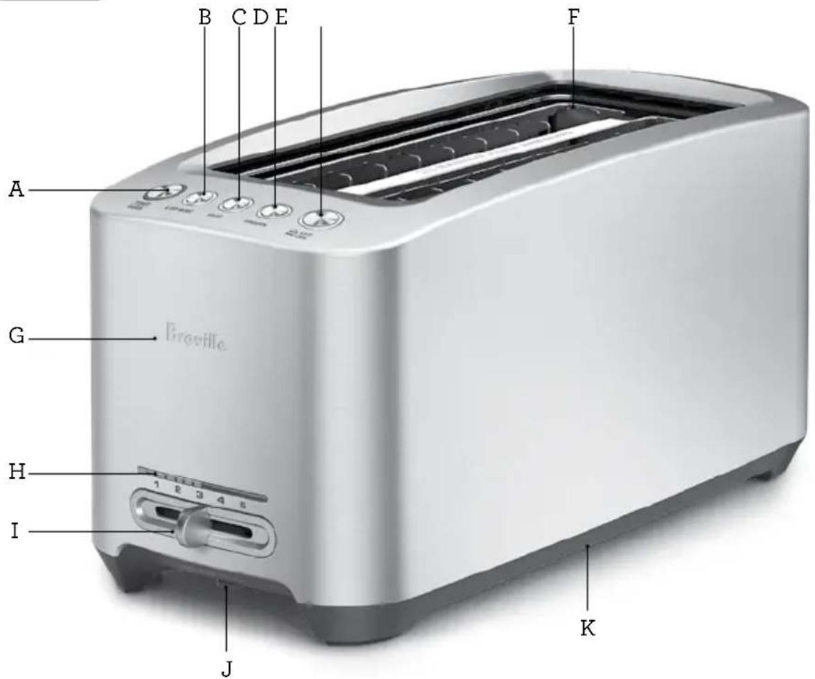 BREVILLE BTA830XL - Components - 1