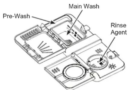 GE GPT225SGLWW - Filling the Detergent Dispenser - 1