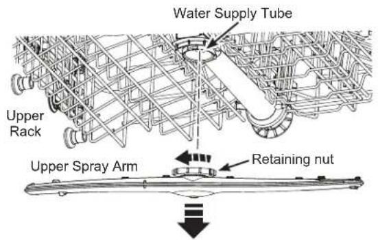GE GPT225SGLWW - Spray Arms - 1