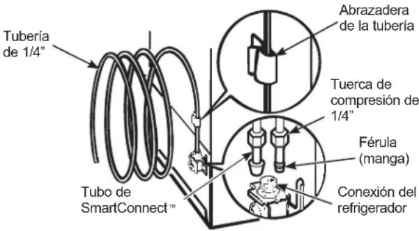 GE GTS17GSNRSS - CONECTE LA TUBERIA AL REFRIGERADOR (Cont.) - 1