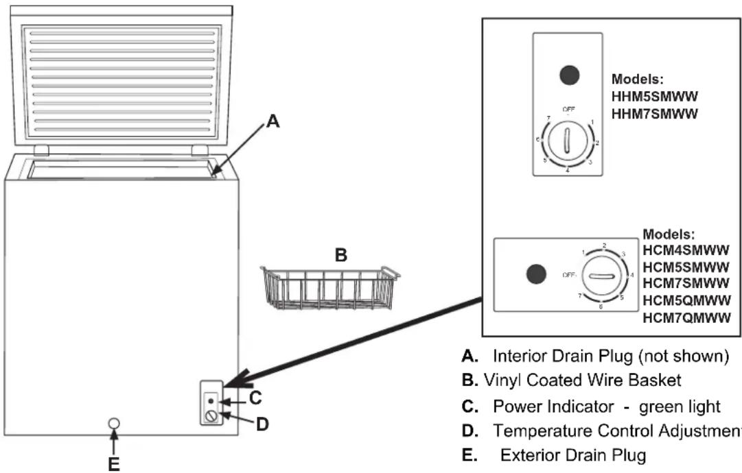 GE HCM4SMWW - Features - 1